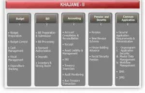 https localhost 11501 khajane 2 karnataka|Transformational IT Projects Series: Khajane – Treasury Network .